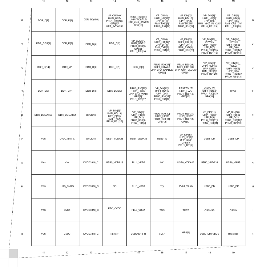 SM320C6748-HIREL pinmap_c6748_quadb.gif