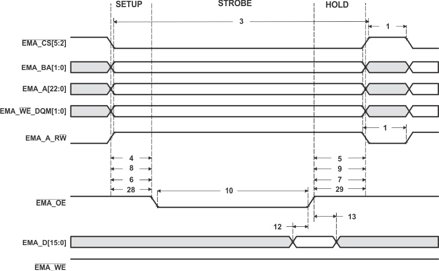 SM320C6748-HIREL td_async_rd_prs586.gif