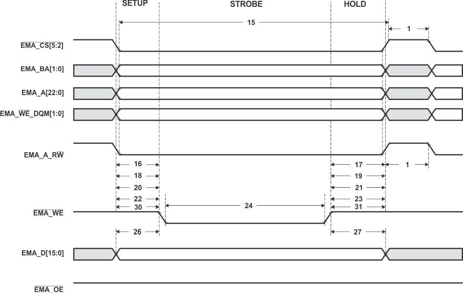 SM320C6748-HIREL td_async_wrt_prs586.gif