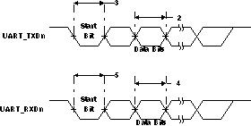 SM320C6748-HIREL td_uart_prs271.gif