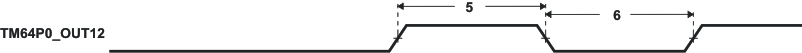 SM320C6748-HIREL tim_timer_prs563.gif