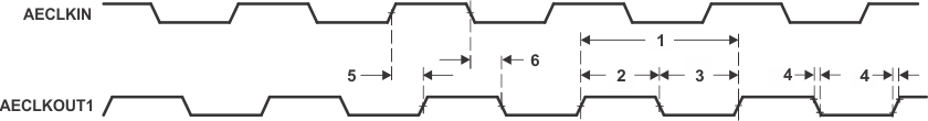 SM320C6457-HIREL EMIFA_AECLKOUT_Timing_6484.gif