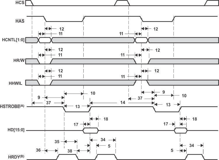 SM320C6457-HIREL HPI16_Write_Timing_HAS_Used_6484.gif