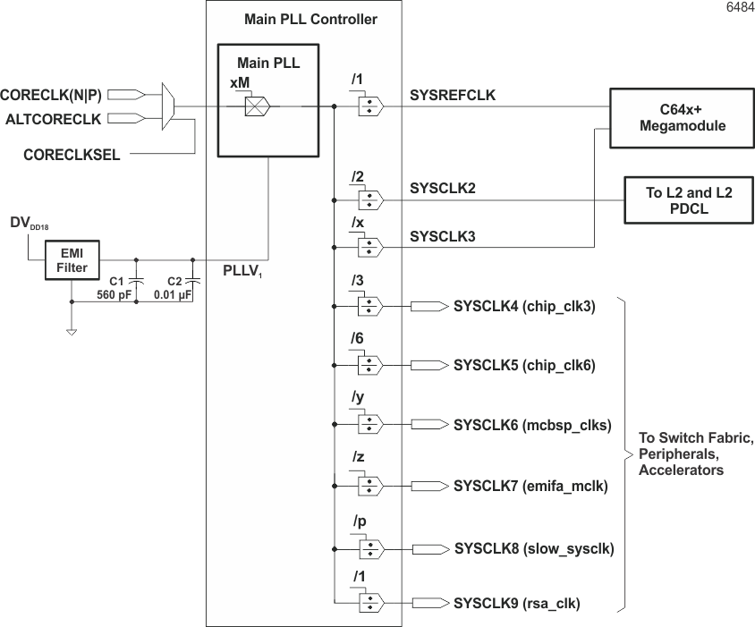 SM320C6457-HIREL PLL1_and_PLL1_Controller_6484.gif