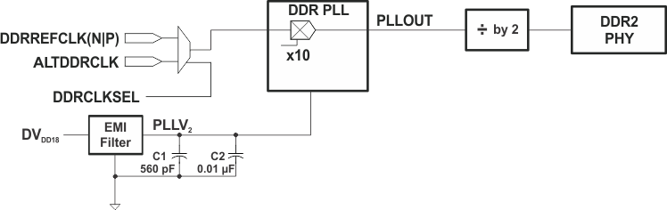 SM320C6457-HIREL PLL2_Block_Diagram_6484.gif