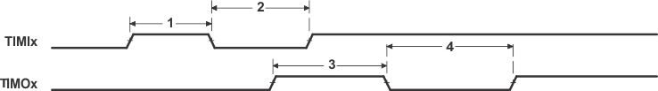 SM320C6457-HIREL Timer_Timing_6484.gif
