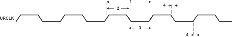 SM320C6457-HIREL URCLK_Timing_6484.gif