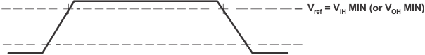 SM320C6457-HIREL rise_fall_transition_time.gif