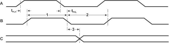 SM320C6457-HIREL trace_timing.gif