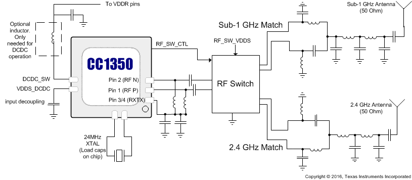 CC1350 CC1350_no_values_SWRS183.gif