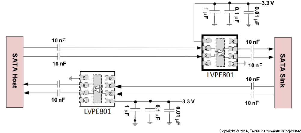 SN75LVPE801 typ_dev_imp_sllsel6.gif