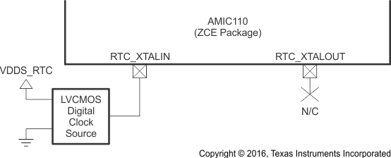 AMIC110 osc1_lvcmos_circuit_sche_sprs971.gif