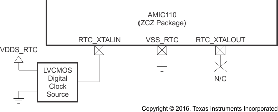 AMIC110 osc1_lvcmos_circuit_zcz_sprs971.gif