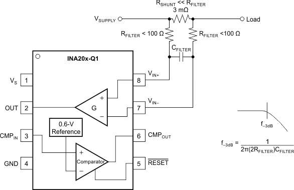INA200-Q1 INA201-Q1 INA202-Q1 入力フィルタ