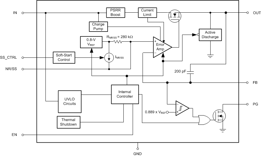 TPS7A91 fbd_sbvs282.gif