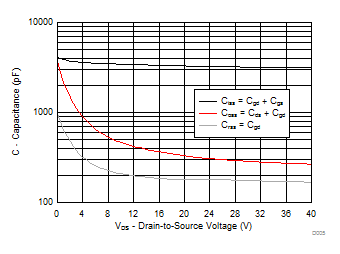 CSD18513Q5A D005_SLPS623.gif