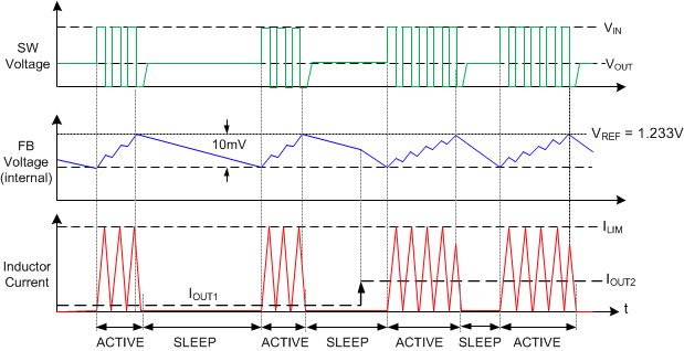 LM5166 PFM_waveforms4_nvsa47.gif