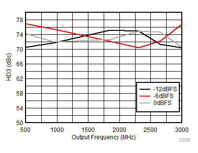 DAC38RF86 DAC38RF96 DAC38RF87 DAC38RF97 D006_HD3vsDigScale_DAC38RF87_SLASEF4.gif
