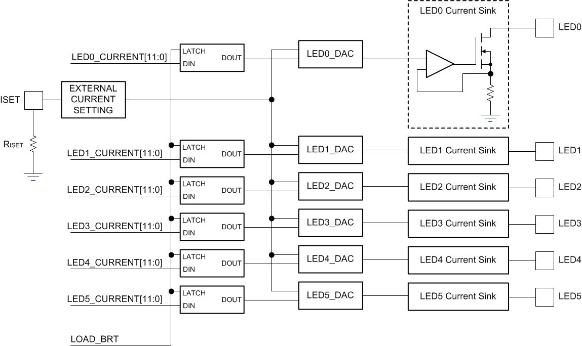 LP8863-Q1 led_current_diagram_snvsab6.gif