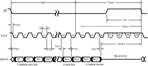 ADC081S101-MIL 20145706.gif