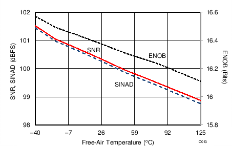 ADS9110 C013_SBAS629.png