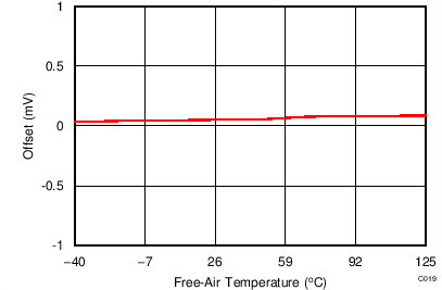 ADS9110 C019_SBAS629.png