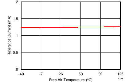 ADS9110 C028_SBAS629.png