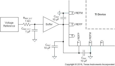 ADS9110 ai_ref_driver_bas629.gif