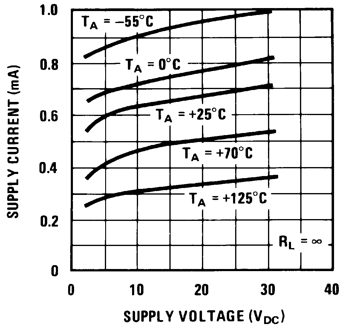 LM339-MIL lm339-mil-supply-current-graph.png