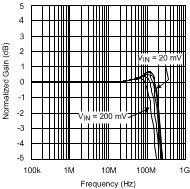 LMH6624-MIL 20058905.gif