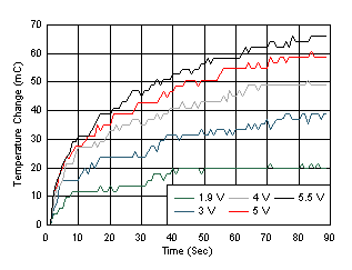TMP116 TMP116N D014_SBOS740.gif