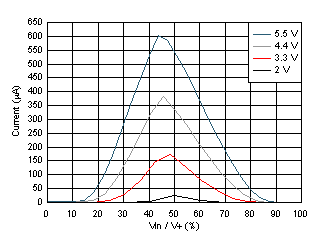 TMP116 TMP116N D021_SBOS740.gif