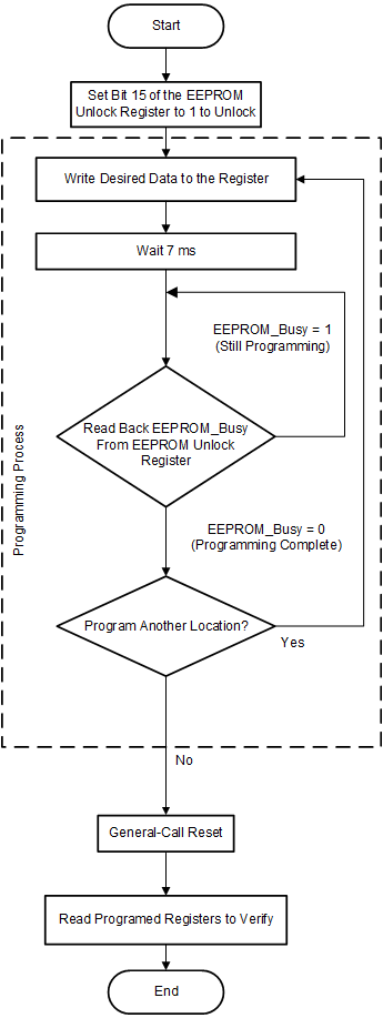 TMP116 TMP116N flowchart_eeprom_tmp116.gif