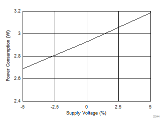 ADC12DJ3200 D044_SLVSD97.gif