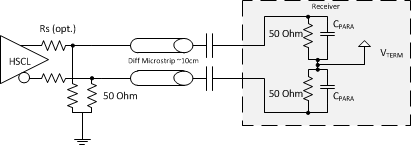 LMK04616 HCSL_output_term_test.gif