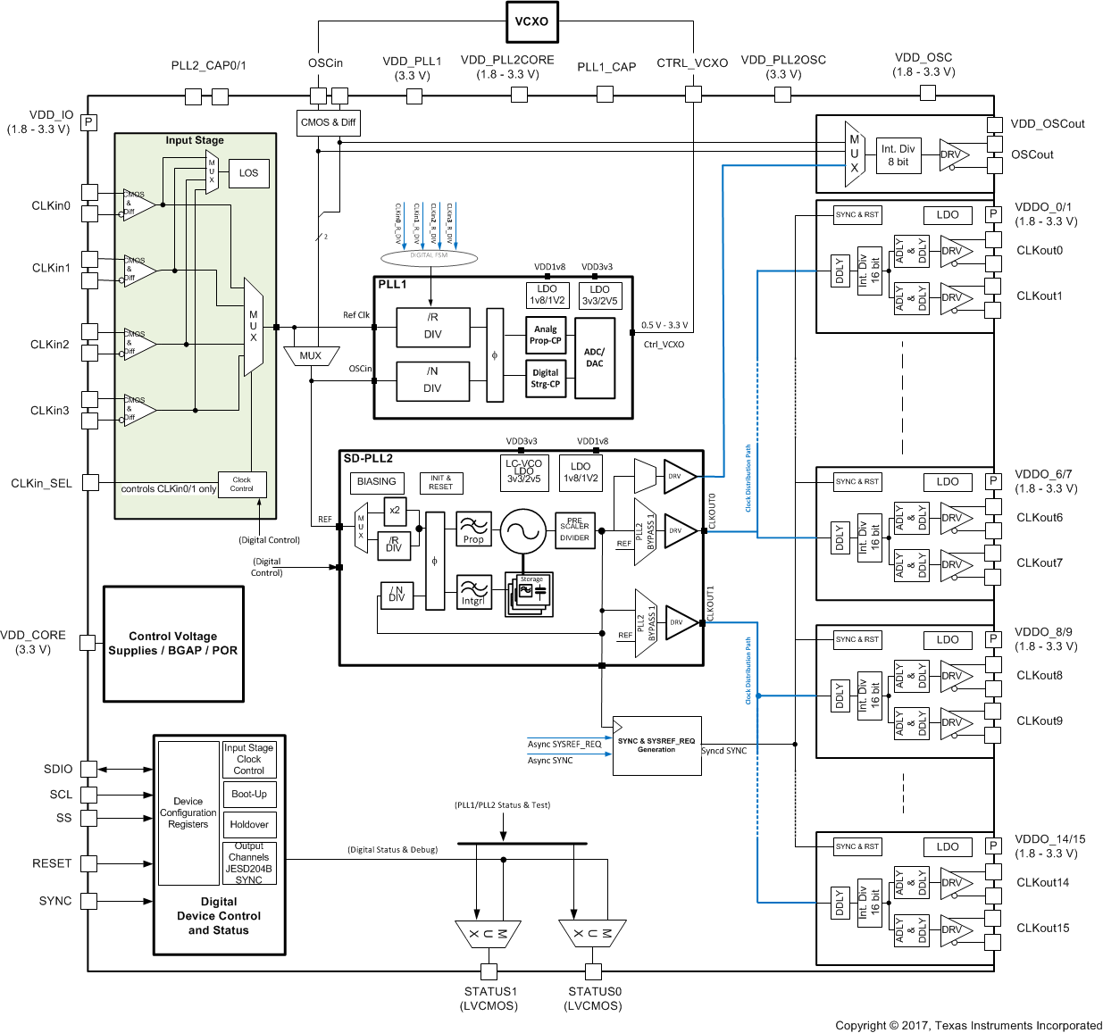 LMK04616 LMK04616_Chiplevel.gif