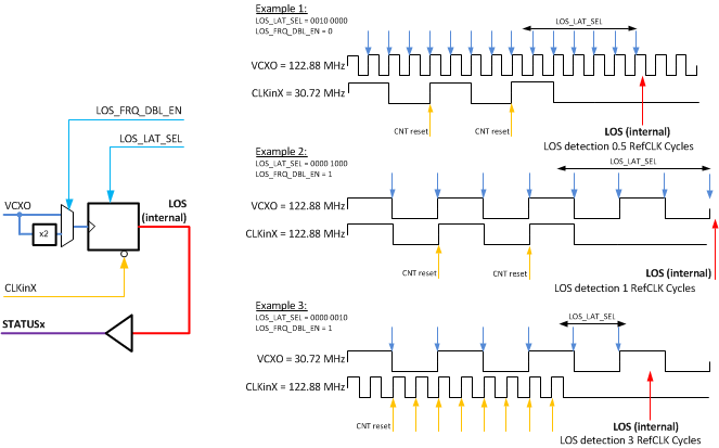 LMK04616 LOS_control.gif