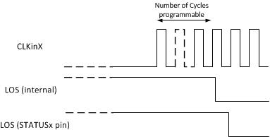 LMK04616 LOS_deassert.gif