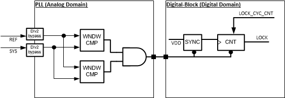 LMK04616 PLL_lock-unlock-v2.gif