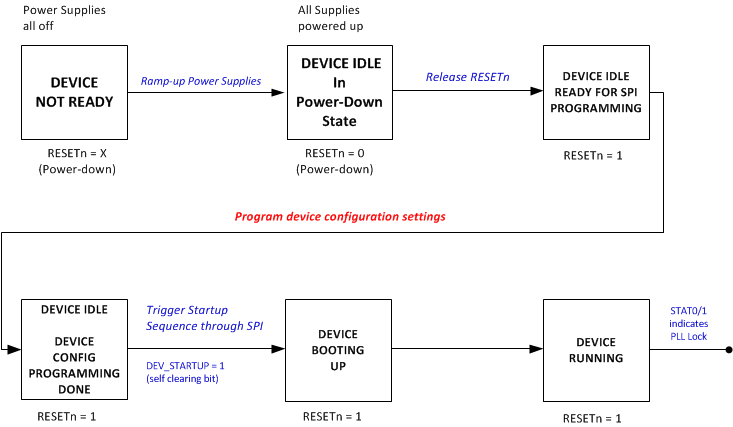 LMK04616 PowerUpSequence.gif