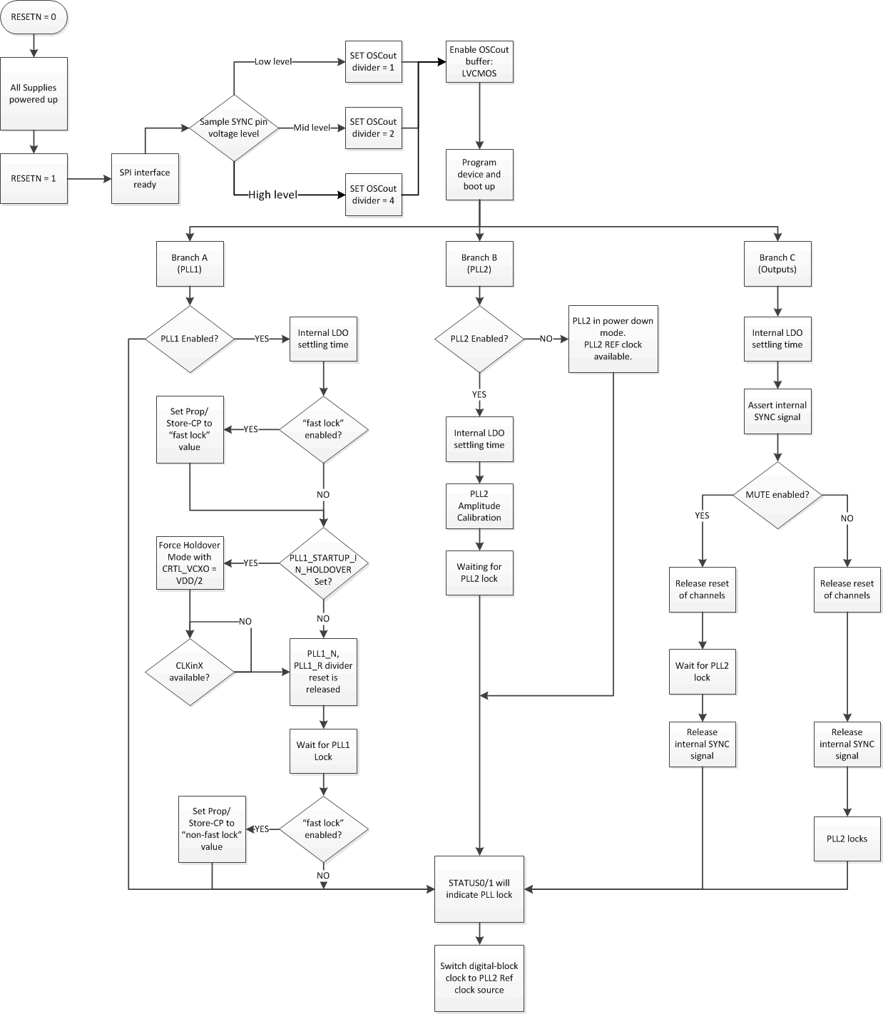 LMK04616 Powerup.gif