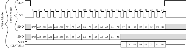 LMK04616 SPI_Read.gif