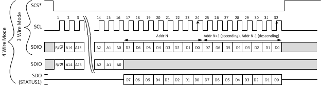 LMK04616 SPI_Read_streaming.gif