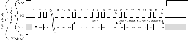 LMK04616 SPI_Write_streaming.gif