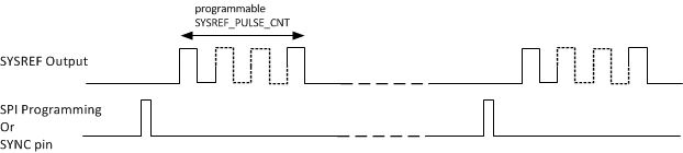 LMK04616 SYSREF_Pulser.gif