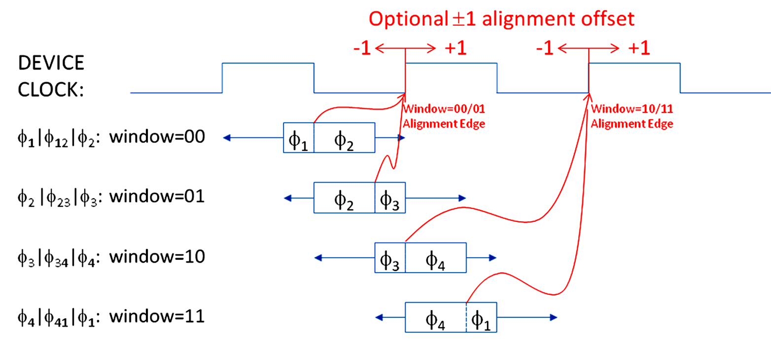 DAC38RF82 DAC38RF89 optional_SYSREF_alignment_SLASEA3.gif