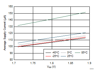 LDC2112 LDC2114 D004_SNOSD15.gif