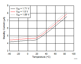 LDC2112 LDC2114 D005_SNOSD15.gif