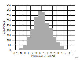 LDC2112 LDC2114 D007_SNOSD15.gif