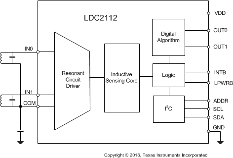 LDC2112 LDC2114 ldc2114-simplified-schematic-ldc2112-version-snosd15.gif